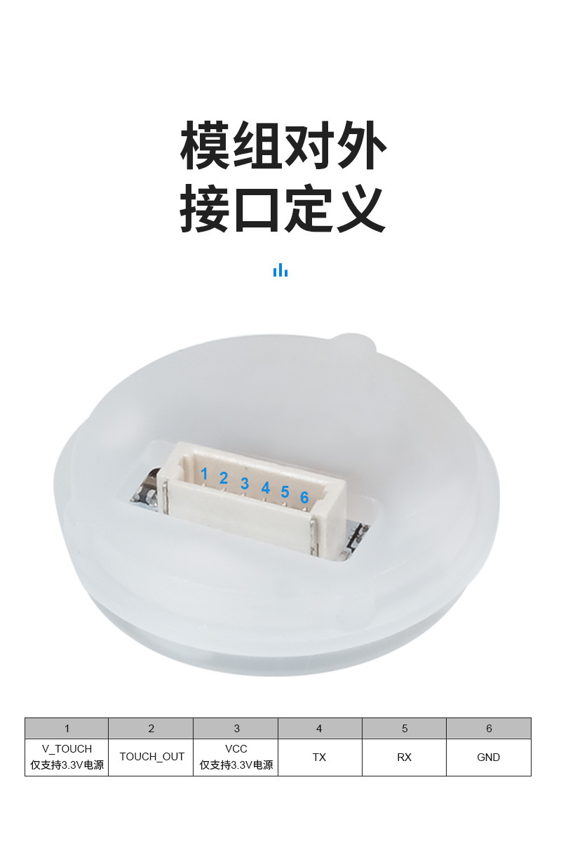 接口定义更新版